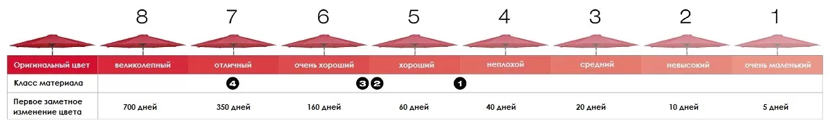 картинка Садовый зонт АЙКОН 4х3 м